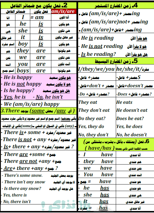 مذكرة انجليزي للصف الخامس الابتدائي ترم اول