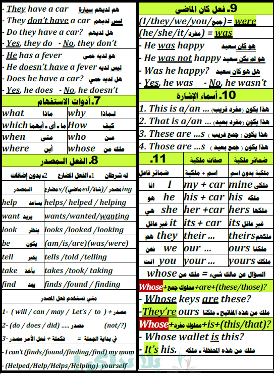 مذكرة انجليزي للصف الخامس الابتدائي ترم اول