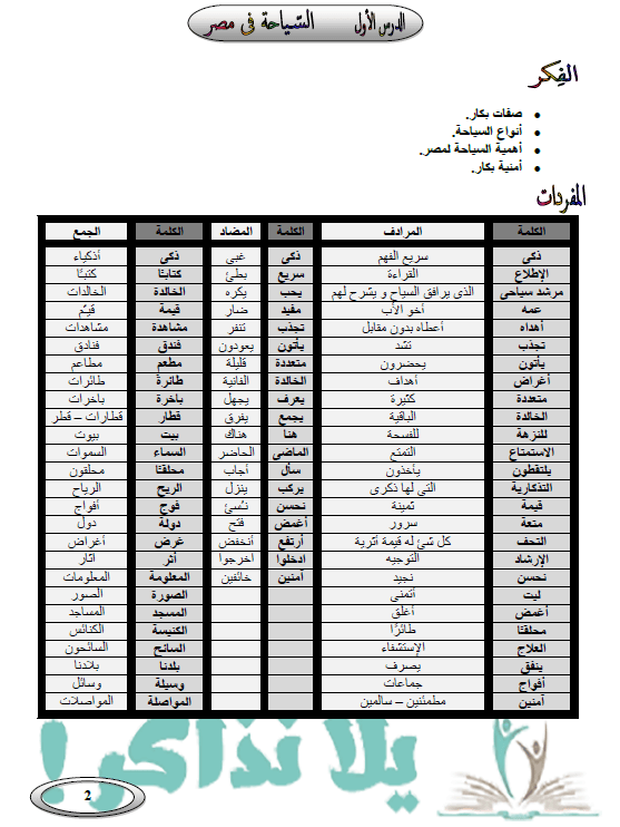 مذكرة شرح لغة عربية للصف الرابع الابتدائي ترم اول