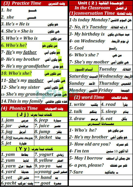 مذكرة لغة انجليزية للصف الثالث الابتدائي الترم الاول