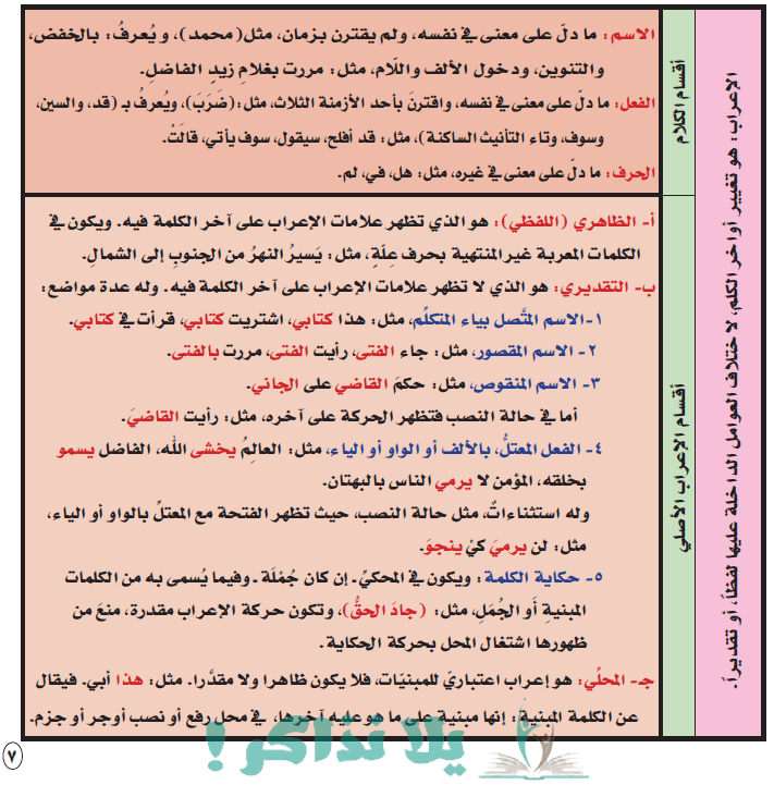 ملخص قواعد اللغة العربية مبسطة للمرحلة الإبتدائية