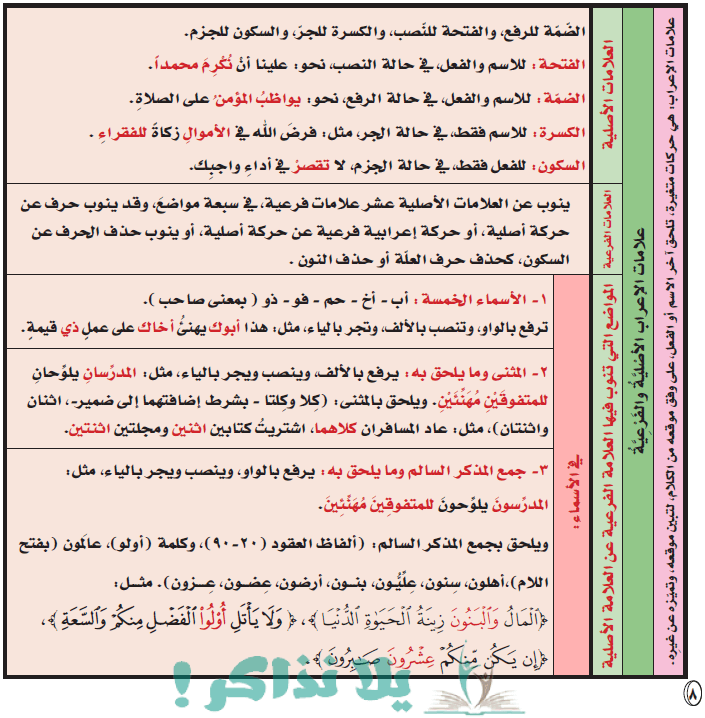 ملخص قواعد اللغة العربية مبسطة للمرحلة الإبتدائية