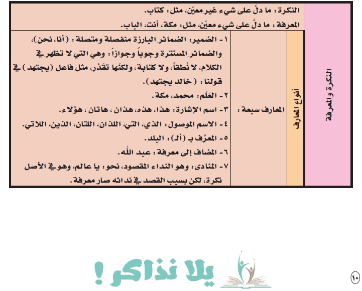 ملخص قواعد اللغة العربية مبسطة للمرحلة الإبتدائية