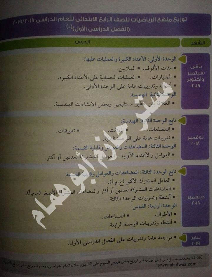 توزيع منهج الرياضيات للصف الرابع الإبتدائي الترم الاول