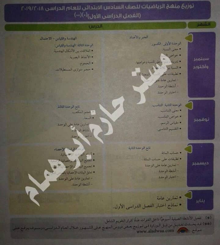 توزيع منهج الرياضيات للصف السادس الإبتدائي الترم الاول