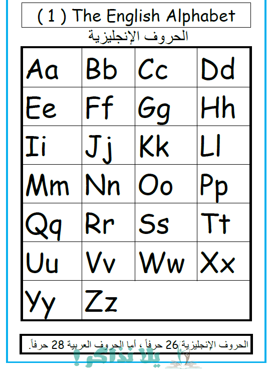 خطة علاجية مميزة للطلاب الضعاف في اللغة الانجليزية