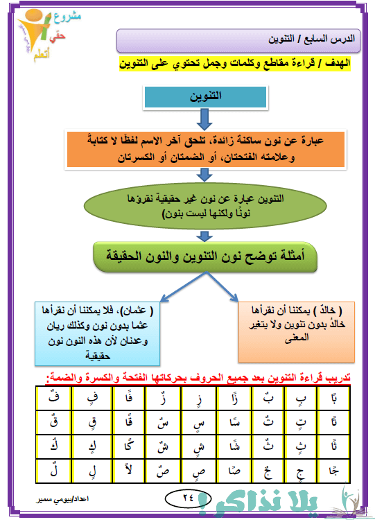 كراسة تأسيس لغة عربية للاطفال