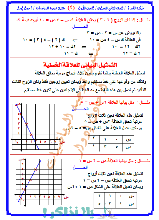 مذكرة جبر واحصاء للصف الثاني الاعدادي