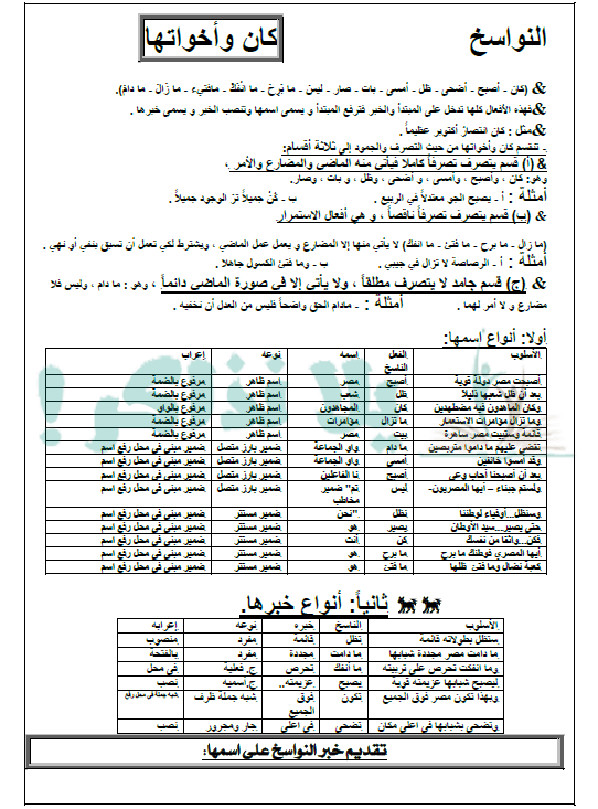 مذكرة نحو للصف الاول الثانوي الترم الاول