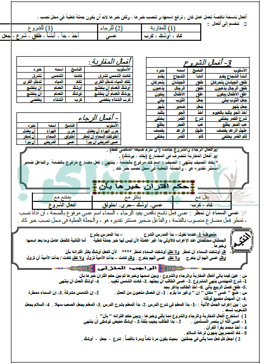 مذكرة نحو للصف الاول الثانوي الترم الاول