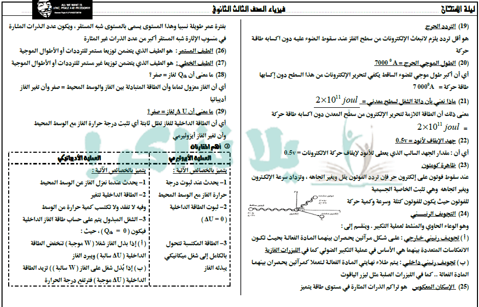 مراجعة ليلة الامتحان فيزياء ثانوية عامة