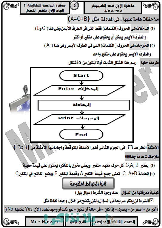 ملخص منهج الحاسب الالى للصف الثالث الاعدادي