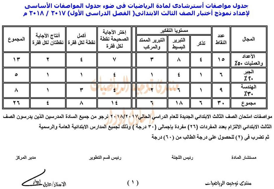 مواصفات الورقة الامتحانية لمادة الرياضيات للصف الثالث الابتدائي 2018