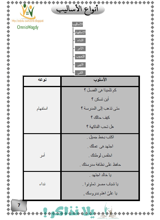 اساليب وتراكيب للصف الثالث الابتدائي ترم اول