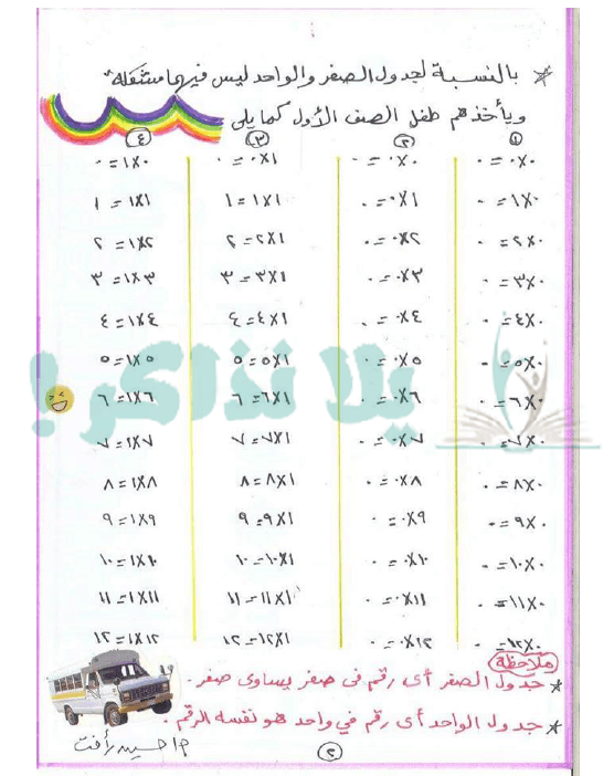 جدول الضرب كامل ملون بالعربي للاطفال