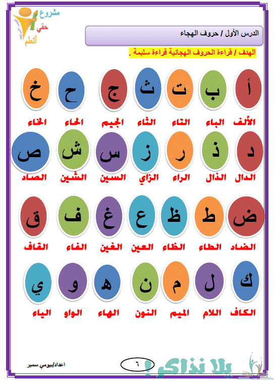 جاهزة للطباعة بطاقات الحروف العربية Pdf