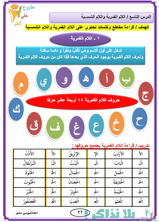 قواعد التشكيل في اللغة العربية Pdf