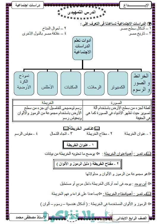 ملخص الدراسات الاجتماعية للصف الرابع الابتدائى ترم اول