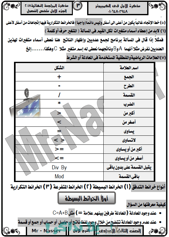 ملخص منهج الحاسب الالى للصف الثالث الاعدادي