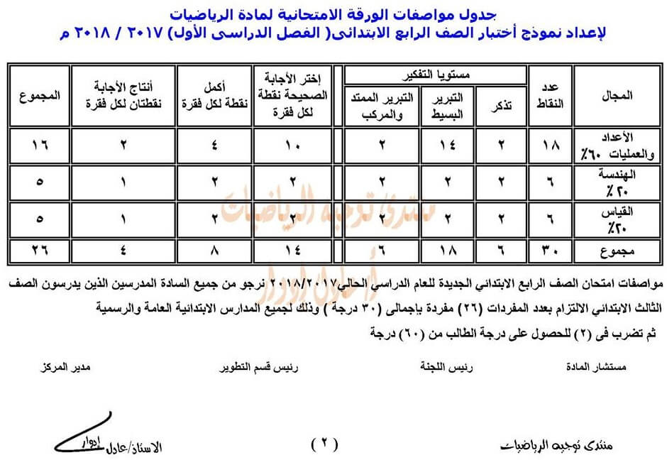 مواصفات الورقة الامتحانية لمادة الرياضيات للصف الرابع الابتدائي 2018