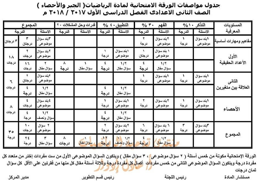 مواصفات الورقة الامتحانية لمادة الرياضيات للصف الثاني الاعدادي 2018