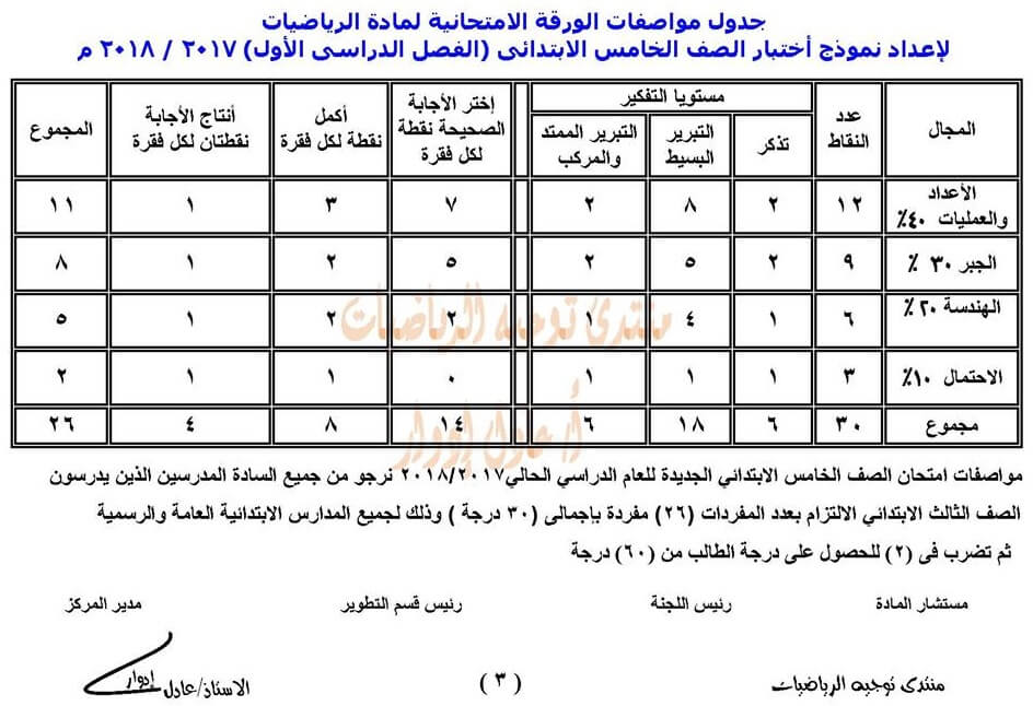 مواصفات الورقة الامتحانية لمادة الرياضيات للصف الخامس الابتدائي 2018