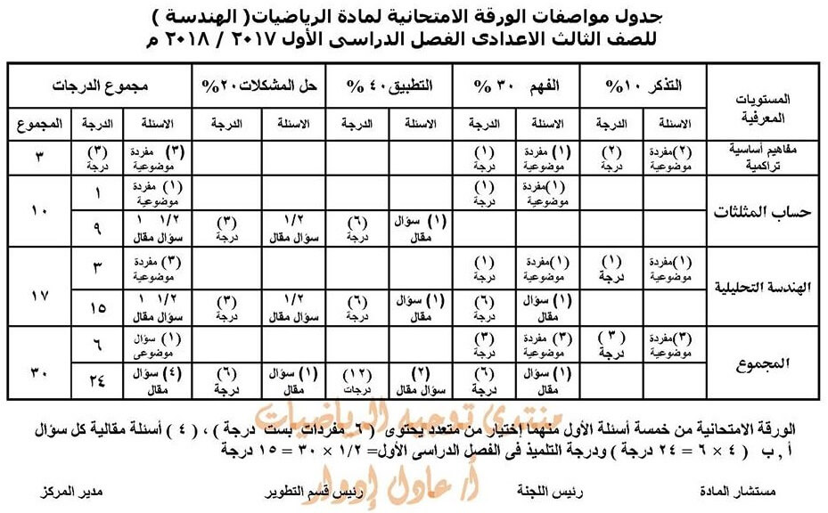 مواصفات الورقة الامتحانية لمادة الرياضيات للصف الثالث الاعدادي 2018