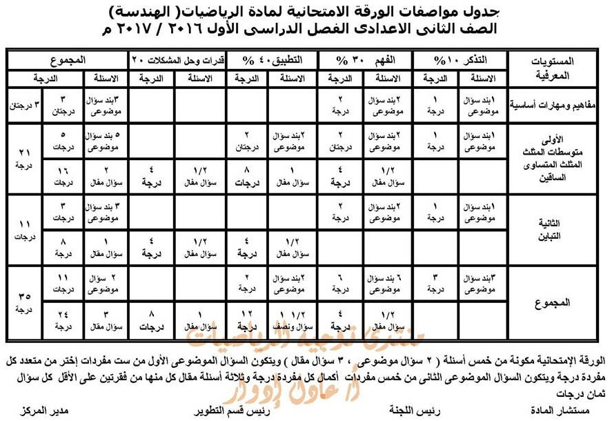 مواصفات الورقة الامتحانية لمادة الرياضيات للصف الثاني الاعدادي 2018