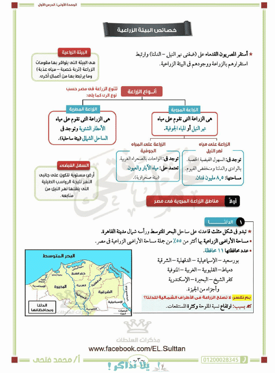 مذكرة دراسات للصف السادس الابتدائي ترم اول