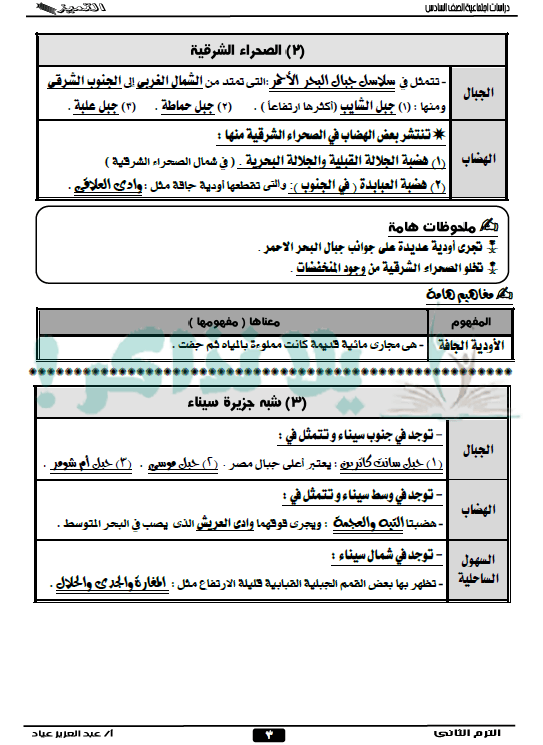 مذكرة دراسات للصف السادس الابتدائي ترم ثاني