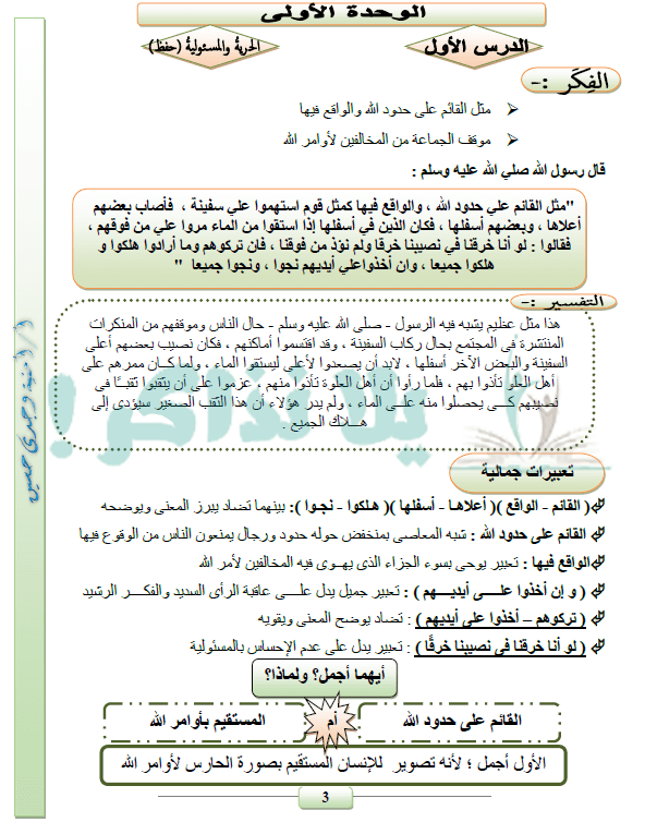 مذكرة لغة عربية للصف السادس الابتدائي ترم ثاني