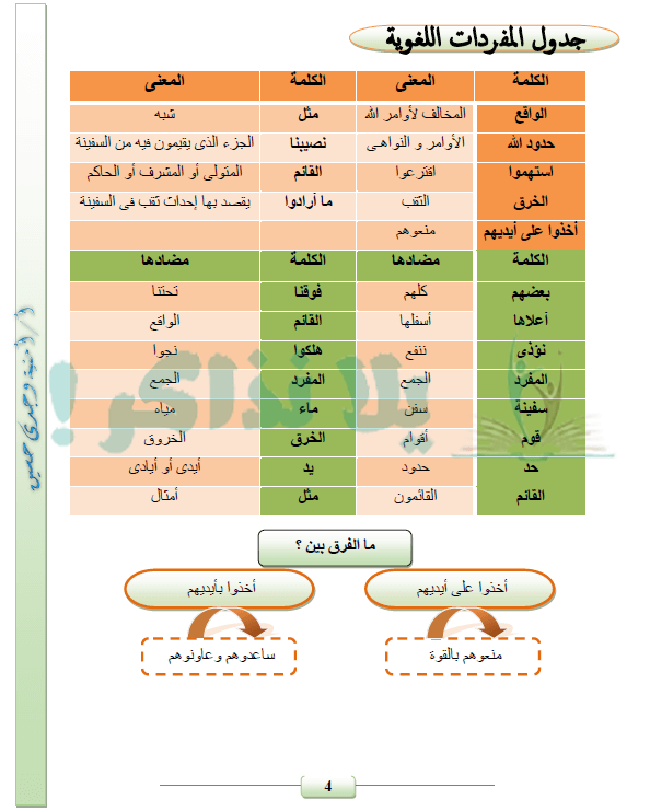 مذكرة لغة عربية للصف السادس الابتدائي ترم ثاني