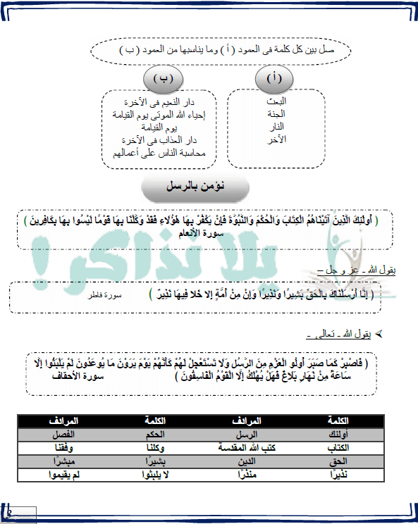 مذكرة دين للصف السادس الابتدائي ترم ثاني