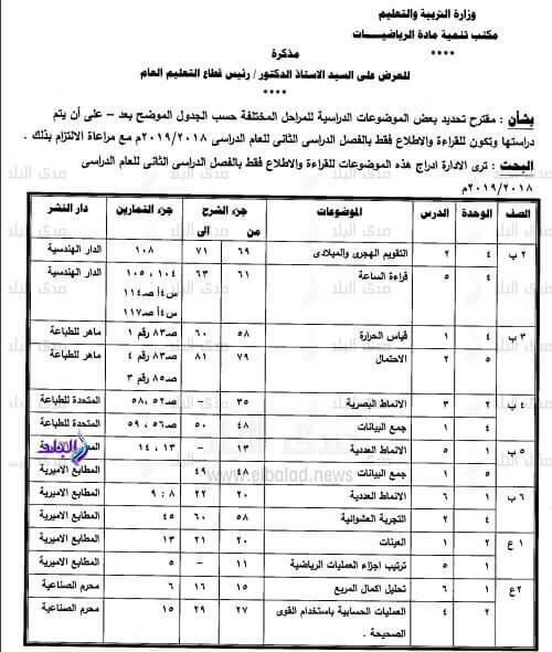 الدروس المحذوفة من مادة الرياضيات