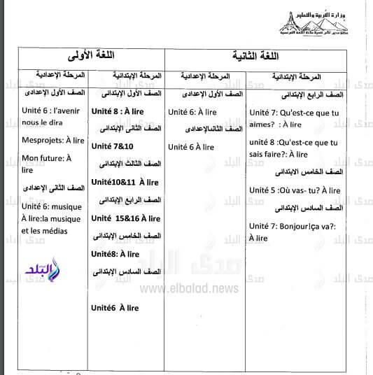 الدروس المحذوفة من مادة اللغة الفرنسية