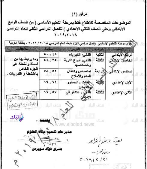 الدروس المحذوفة من مادة العلوم
