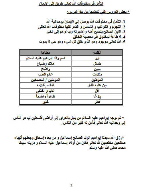 مذكرة دين للصف الرابع الابتدائي الترم الأول
