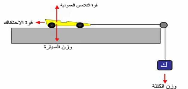 بحث عن قوة الاحتكاك في الفيزياء