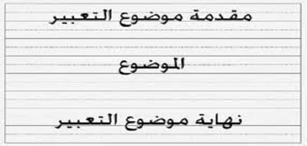 كيفية كتابة مقدمة وخاتمة لأى موضوع تعبير