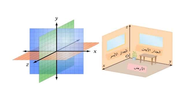 مقال عن المتجهات