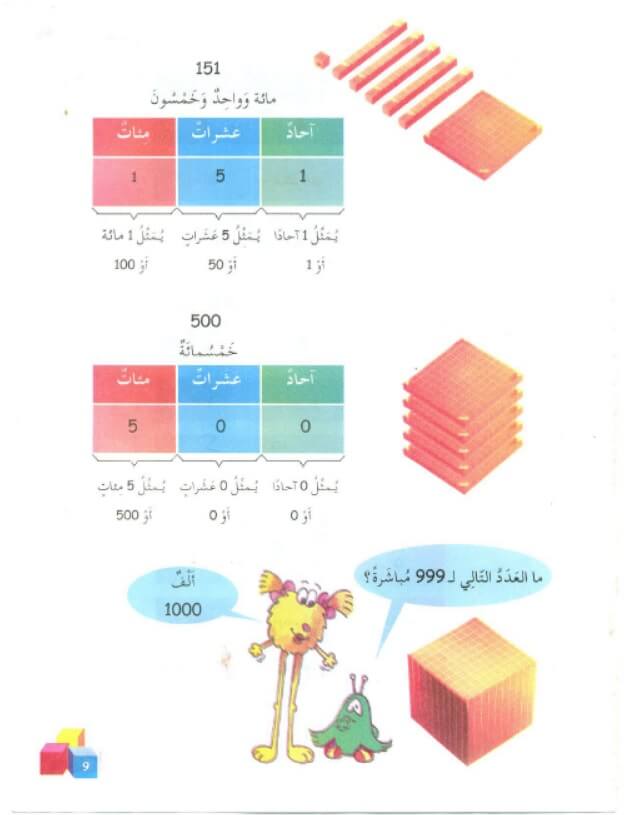 مذكرة رياضيات للصف الثاني الإبتدائي ترم أول