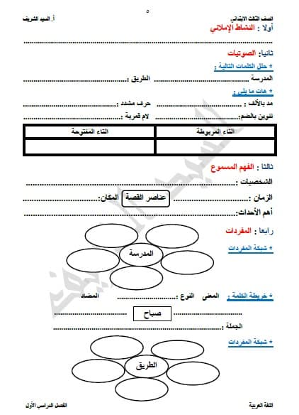 مذكرة عربي للصف الثالث الابتدائي ترم اول