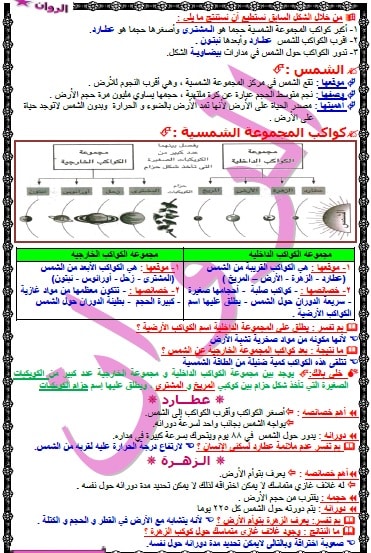 مذكرة دراسات اجتماعية للصف الأول الاعدادي الترم الأول