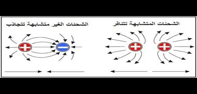 بحث قصير عن قوى التجاذب