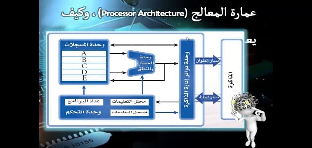 بحث عن عمارة الحاسب جاهز للطباعة