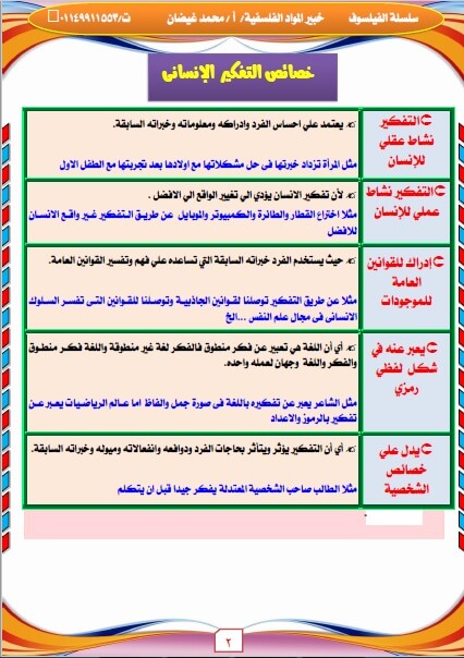 مذكرة فلسفة للصف الاول الثانوي سؤال وجواب ترم اول