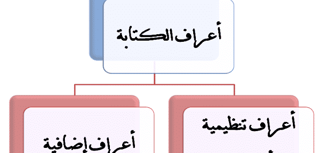 نص قصير يحتوي على اعراف الكتابة مختصر