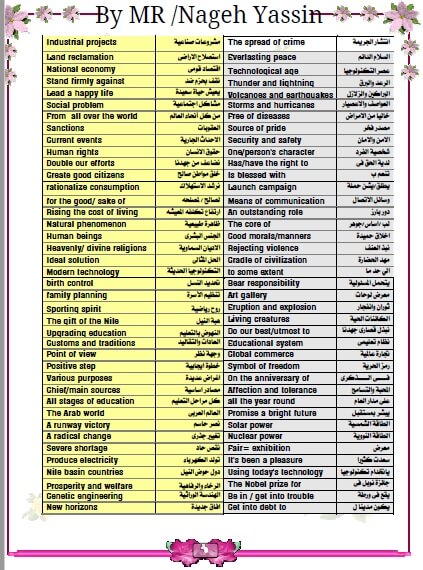 مراجعة لغة انجليزية للصف الثالث الثانوي