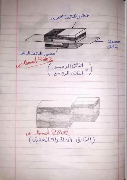 ملزمة رسومات مادة الجيولوجيا للصف الثالث الثانوي