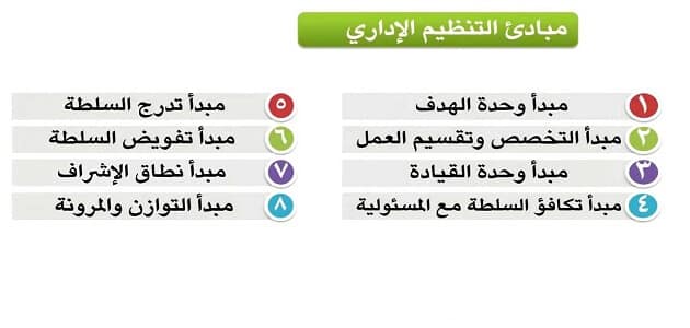 بحث عن مبادئ تنظيم الادارة